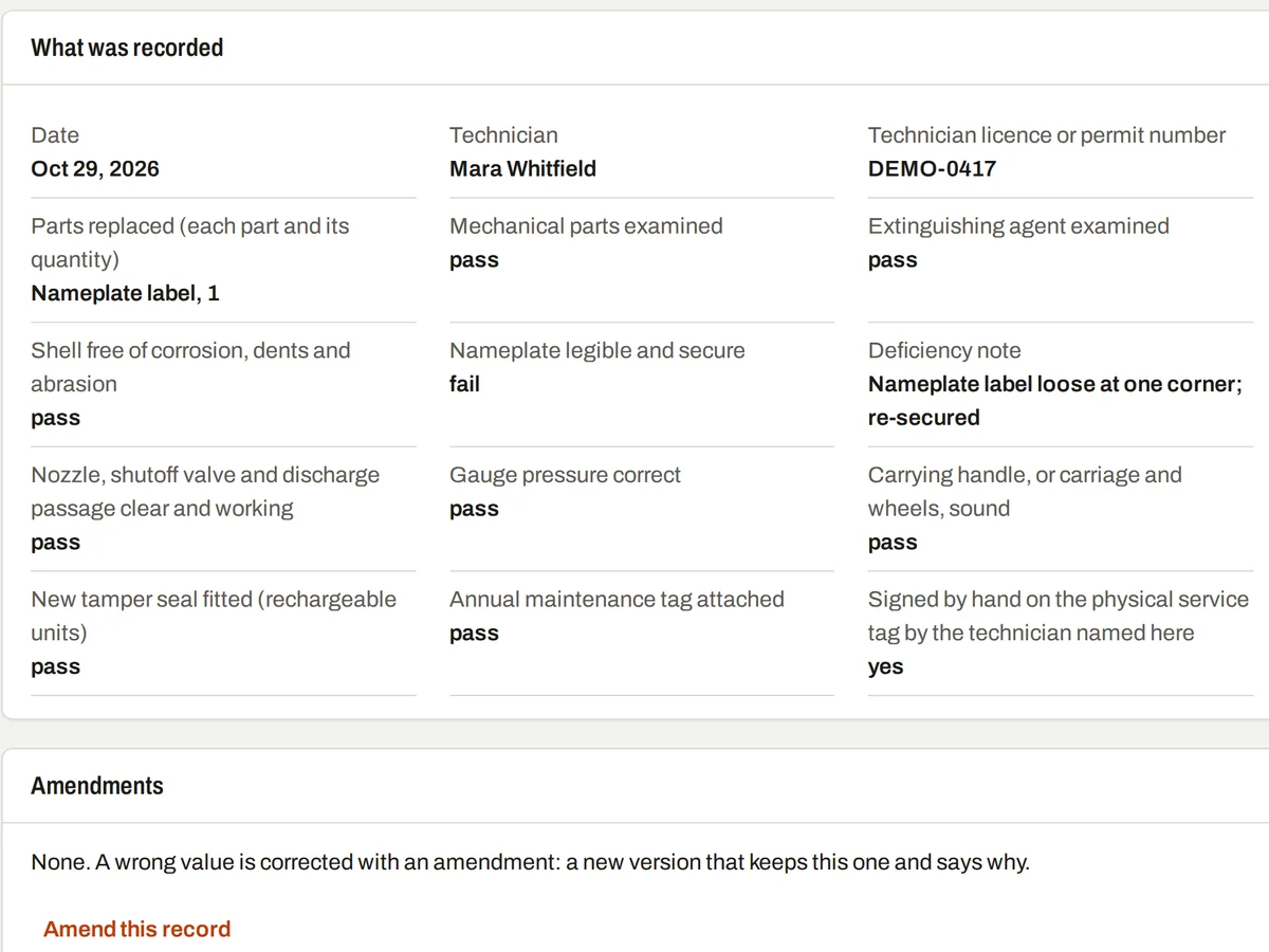 Screenshot of an annual maintenance record in RetestLog for one extinguisher: the technician's license number, a pass or fail on each checklist item, and a deficiency note beside the failed nameplate item. The shop and every name and number are invented demo data.